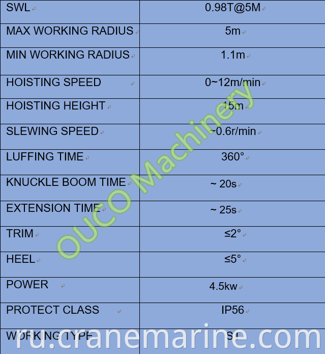 Складной кран Marine Offshore 1T на лодке